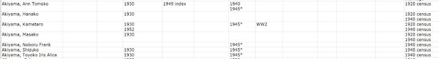 My document tracker shows me which documents I have and don't have.