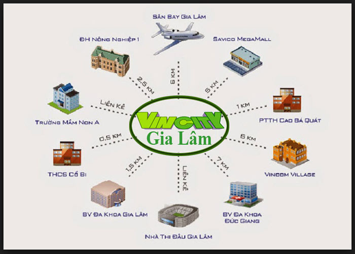 NHỮNG THUẬN LỢI CỦA DỰ ÁN VINHOMES DREAMLAND GIA LÂM NHỮNG THUẬN LỢI CỦA DỰ ÁN VINHOMES DREAMLAND GIA LÂM