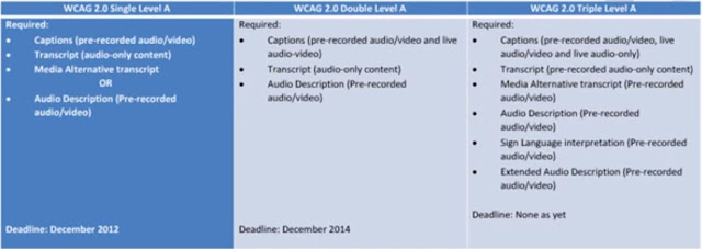Web Snippets: Overview of WCAG