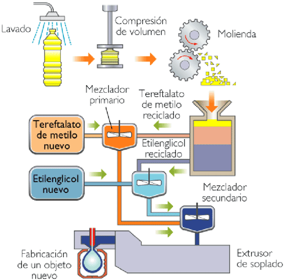 Blog de Alba { Plásticos. Blog de Alba { Plásticos.