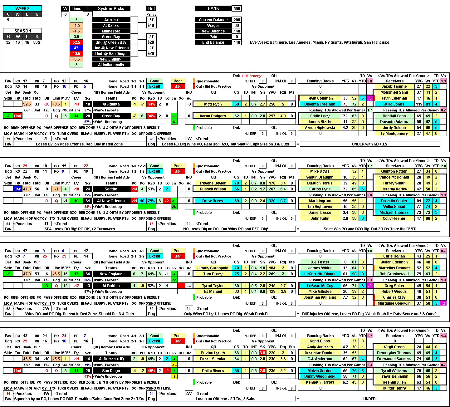 HappyCapper.com: NFL PICKS WEEK 8 2016