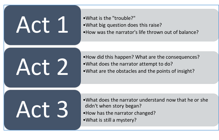 Curious Writer: How To Tell A True Story