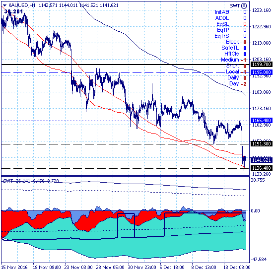 Решение ФРС. Первые результаты на рынках валют