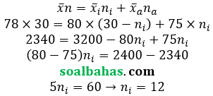 jawaban soal un matematika smp pdf