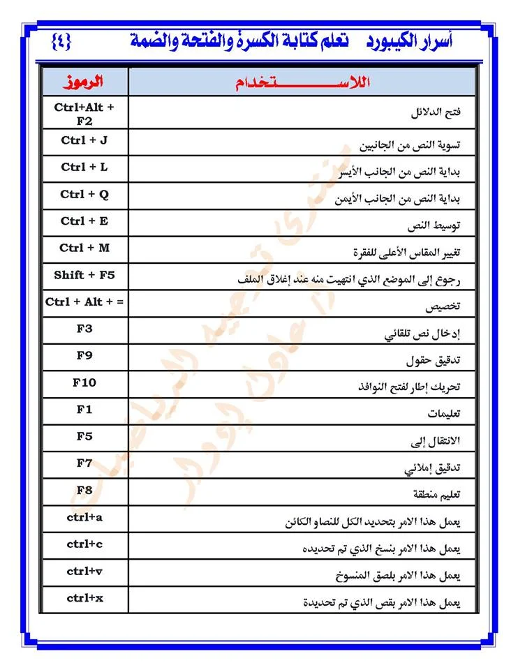 كل اختصارات الكيبورد لوحة المفاتيح وكتابة الحركات بالعربي وتشكيل الكلمات في خمس ورقات فقط