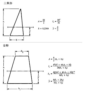 M Sudo S Room 曲がり梁 台形 三角形断面に関する式