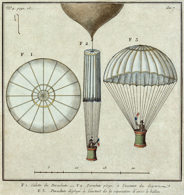 André-Jacques Garnerin 1797 πρώτη πτώση με αλεξίπτωτο