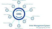 Device order. OMS система. Order Management System архитектура. OMS системы управления. Система управления заказами.