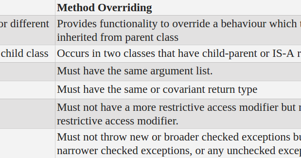 Method Overloading vs Method Overriding in Java