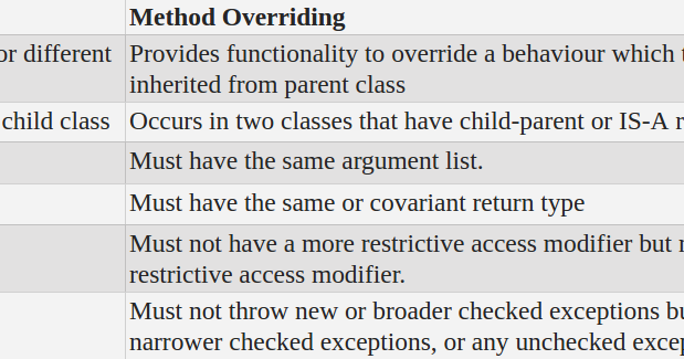 Method Overloading Vs Method Overriding In Java