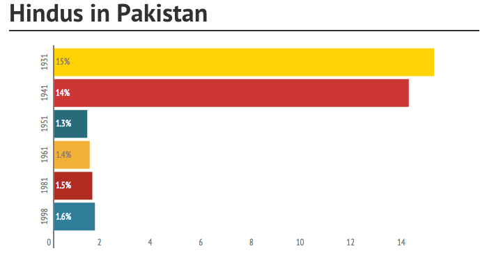 Hindus%2Bin%2BPakistan.png