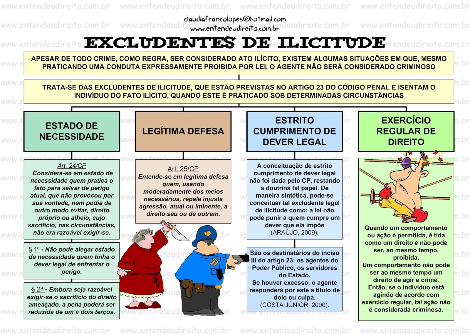 O Direito Revisto Excludentes no Processo Penal Ilicitude, Culpabilidade e Tipicidade O Direito Revisto Excludentes no Processo Penal Ilicitude, Culpabilidade e Tipicidade