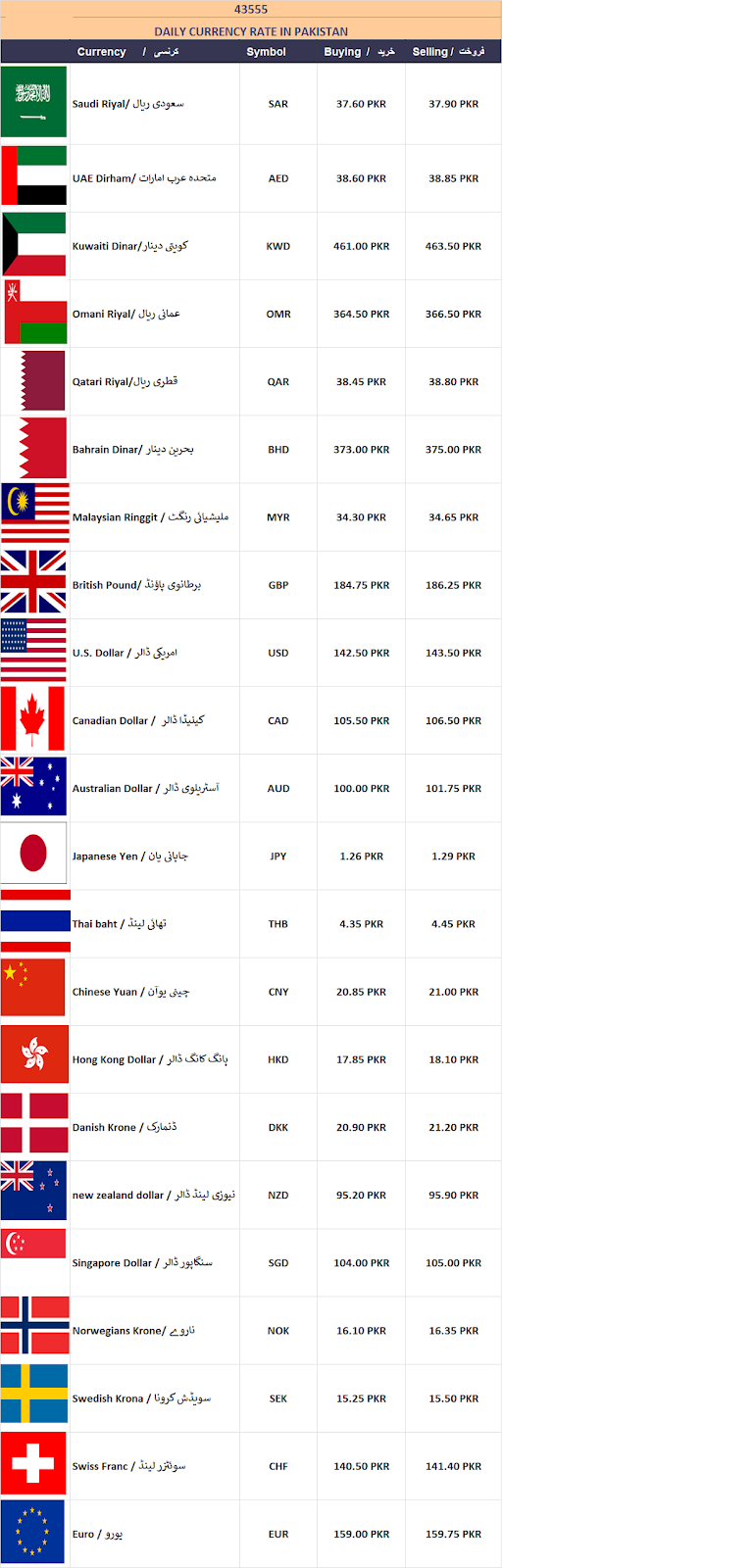 Daily Currency Rates In Pakistan daily-currency-rates-in-pakistan