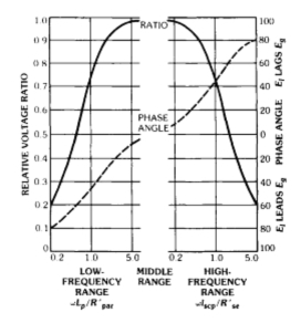 Audio Frequency Transformer
