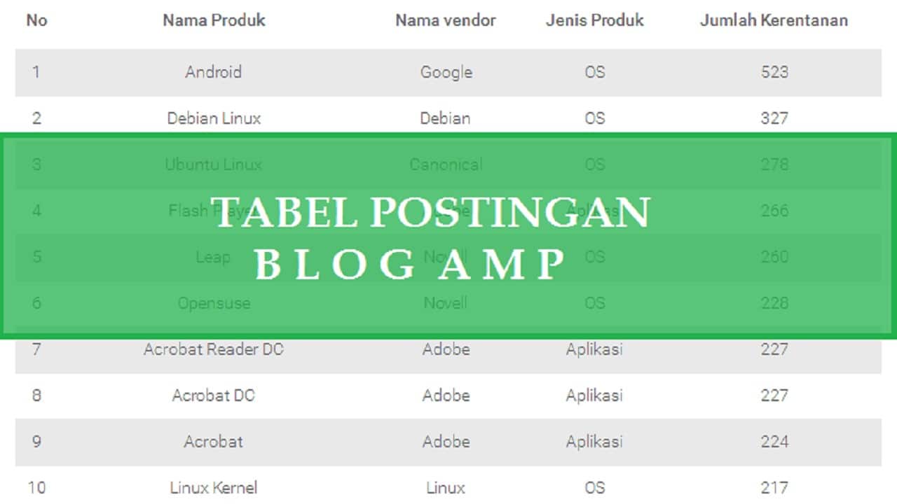 Tabel postingan valid amp