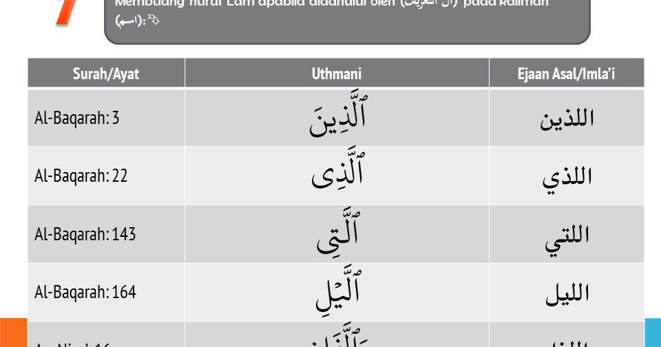 Perbezaan Rasm Uthmani Dan Rasm Imlai / Kaedah Penulisan Perbezaan Rasm Uthmani Dan Rasm Imlai / Kaedah Penulisan