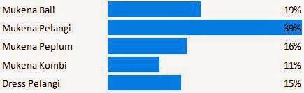 Memahami Lanskap Penjualan Online: Analisis Data Statistik dan Tren Terbaru