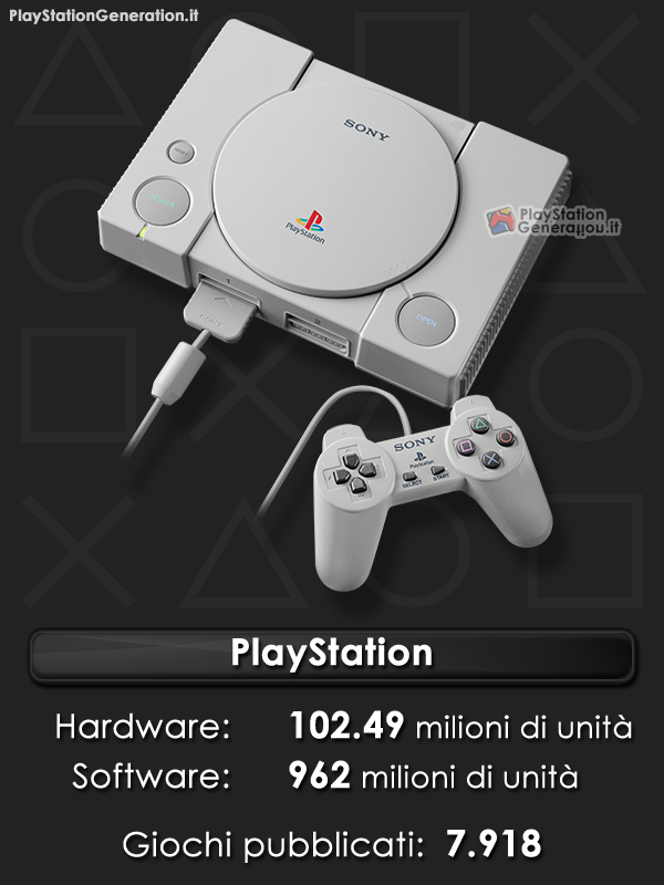vendite hardware e software di playstation playstation generation
