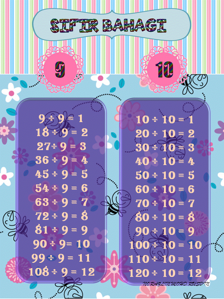 Matematik Bukan Sekadar Kira-kira... 