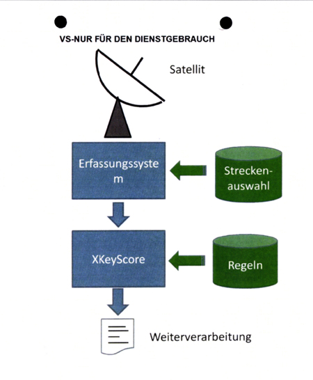 How the XKEYSCORE system is used by BND