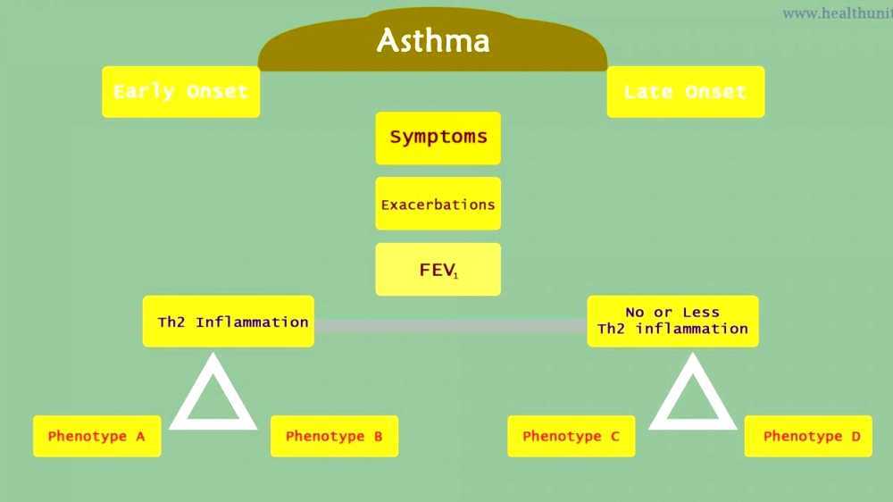 Aspirininduced asthma