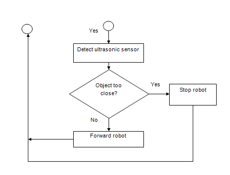 Final Year Project : Flowchart 8