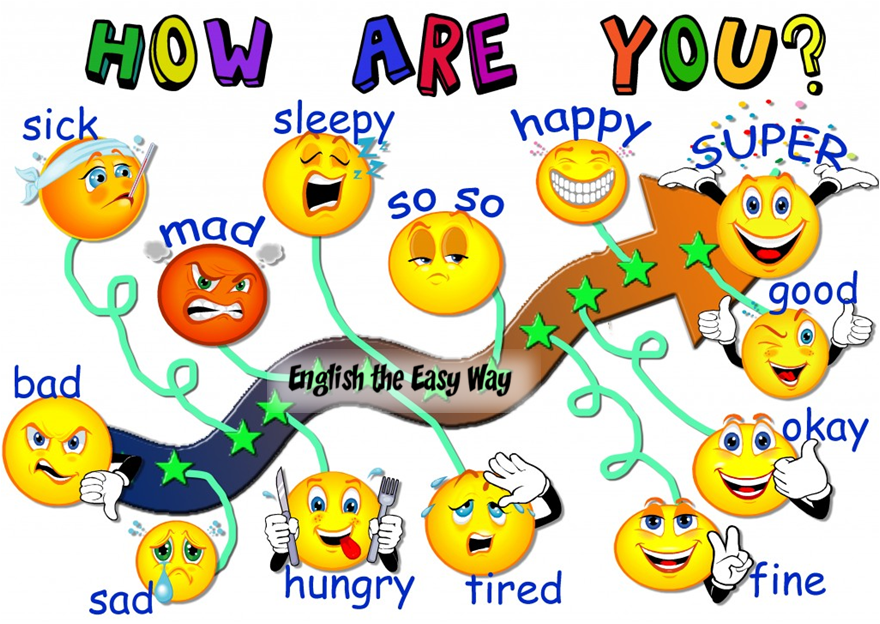 English the Easy Way: Двадцать ответов на вопрос How are you?