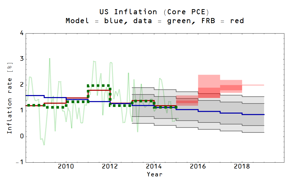Information Transfer Economics: March 2015