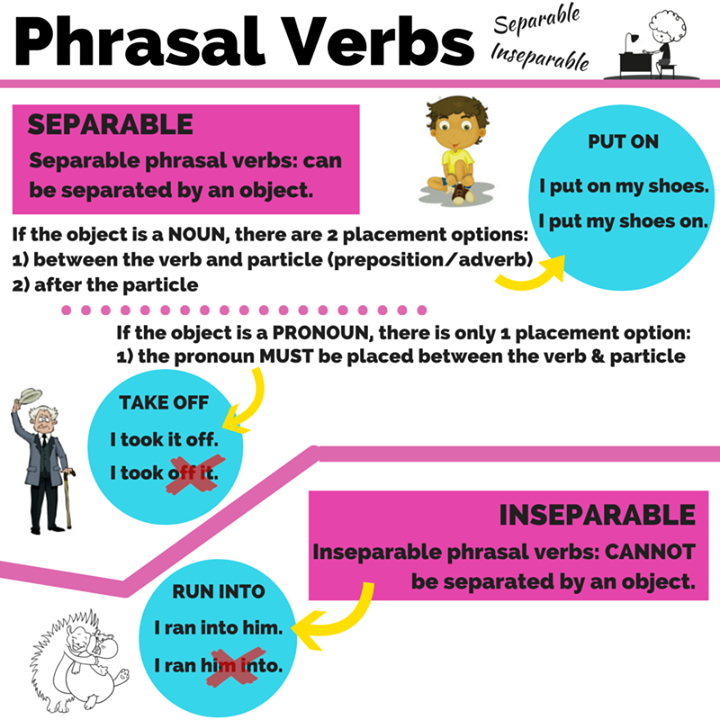 Separable And Non separable Phrasal Verbs