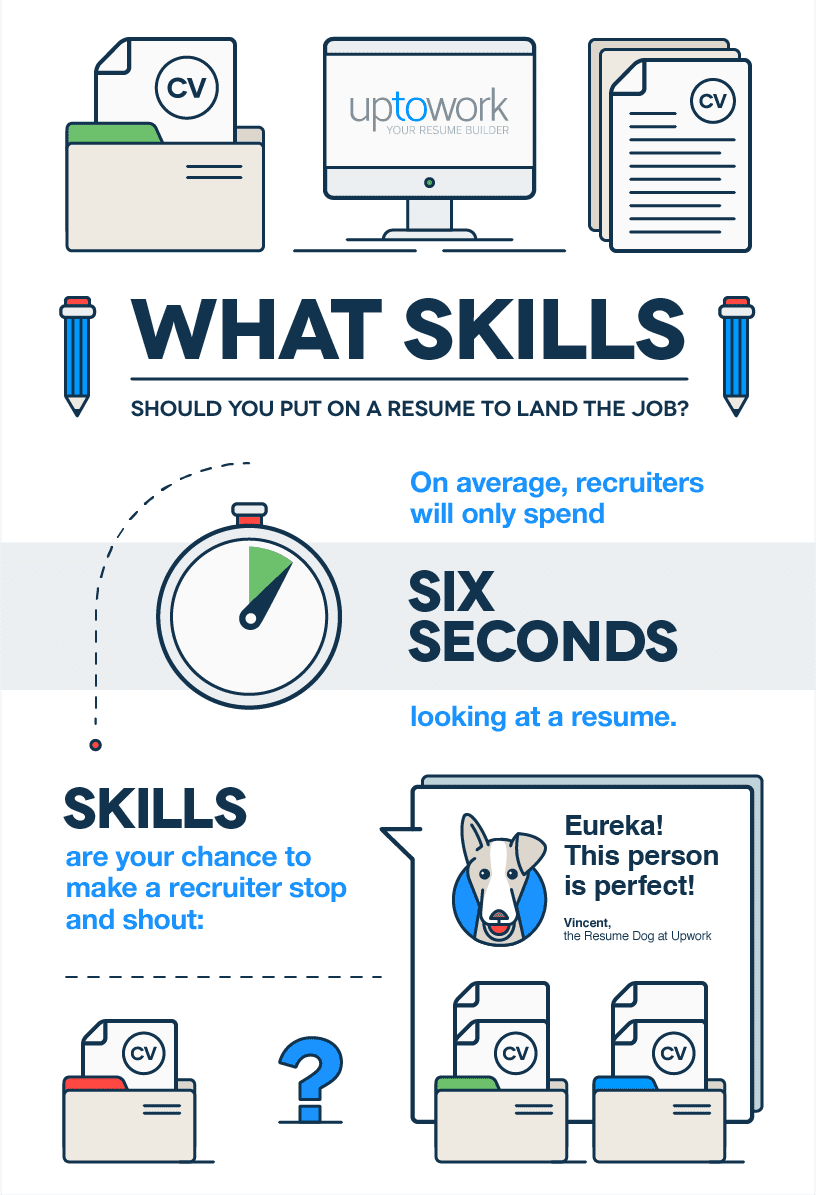 what skills to put on a resume