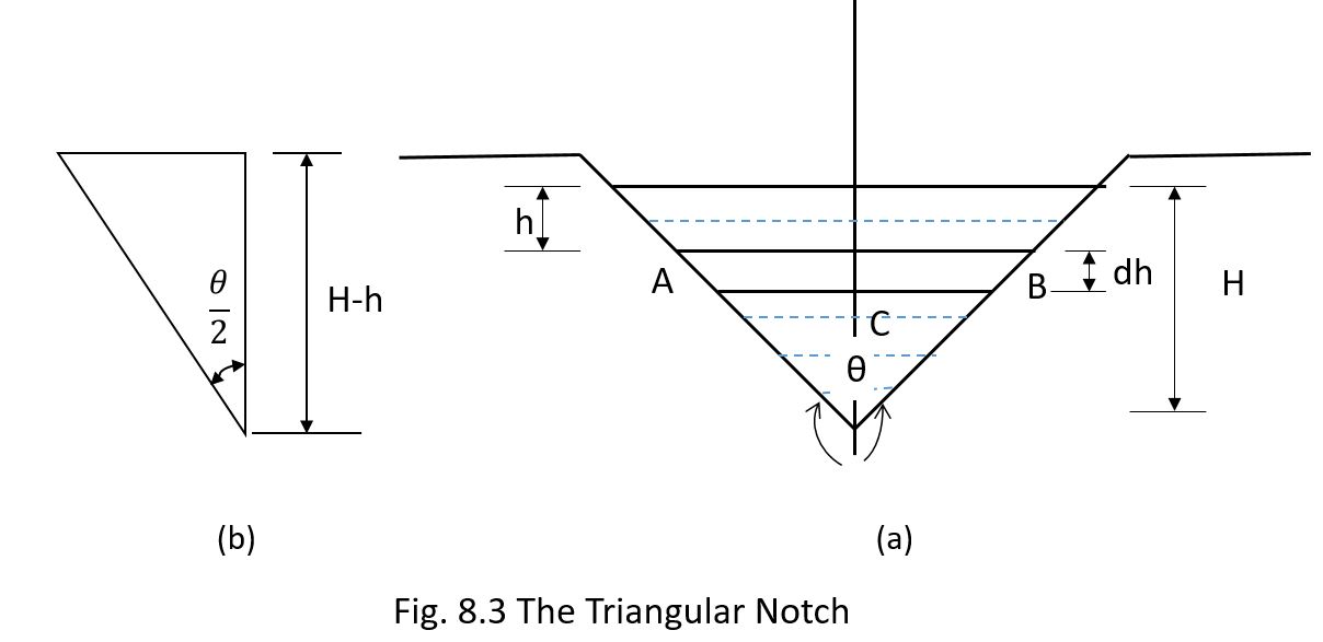 NOTCHES