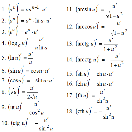 Таблица сложных функций. Таблица сложных функций. Таблица сложных функций. Таблица сложных функций. Таблица дифференцирования сложных функций.
