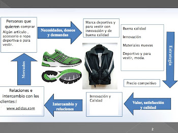 Estrategia y factor clave del exito Adidas