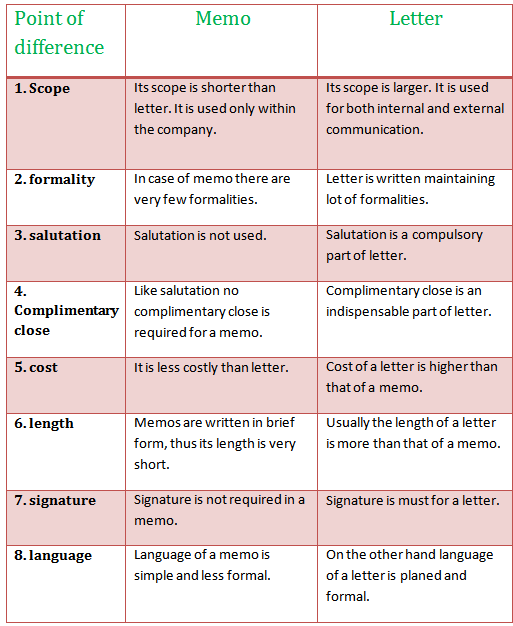 Difference Between Letter And Memo Georgiasoul