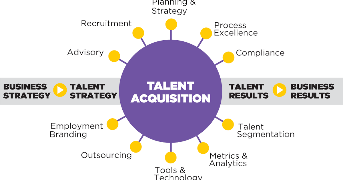 Talent Acquisition Strategies of the Future A Quick Look