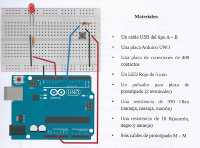 TecnoRosi: Arduino 3: Un Led y un pulsador.