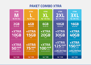 Paket Internet Super Murah XL 4G LTE Combo Xtra Juli 2017