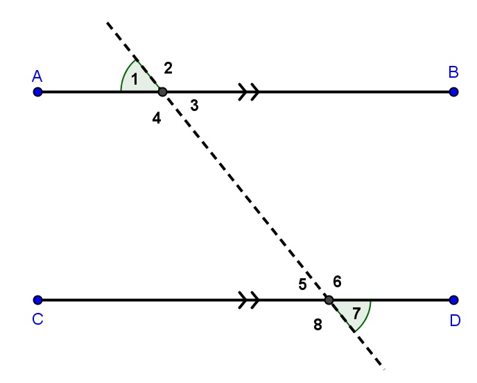 Contoh Soal Dua Garis Sejajar Dipotong Oleh Garis Lain