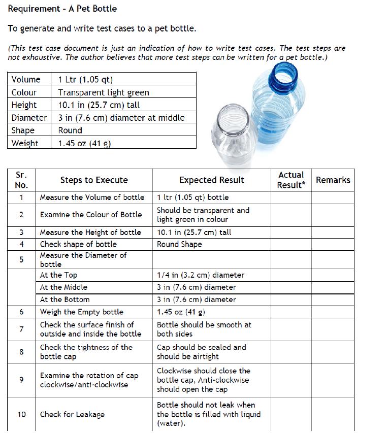 The Blog of Software Testing Functional Testing Part II
