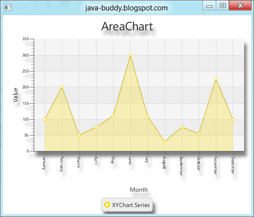 Java-Buddy: Apply shadow on charts