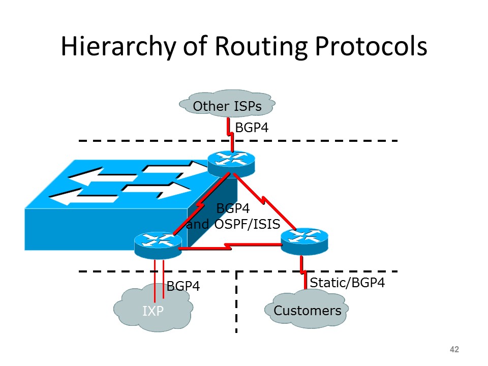 Networking And Scripting Routing Basics