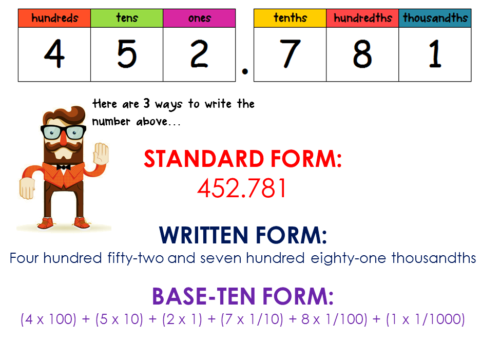 How to write in standard form image