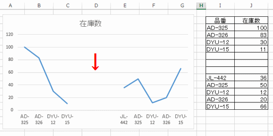 エクセル グラフ 空白 表示 しない