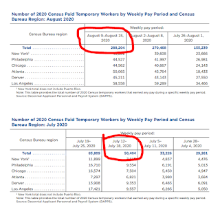 Temporary Decennial Census Hiring