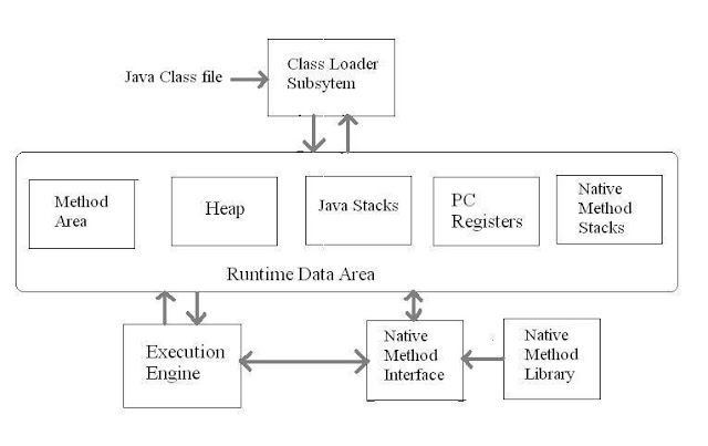 Java Interview Questions and Answers: Java Vertual Machine(JVM ...