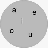 Diagrama de Venn representando o conjunto das letras do alfabeto