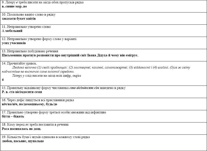 уок укр лит 8 класс