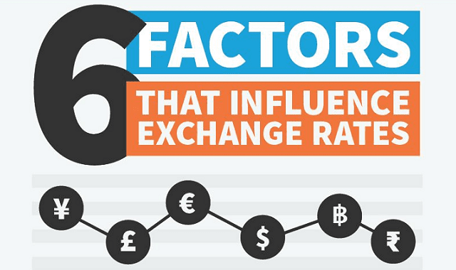 6 Factors that Influence Exchange Rates