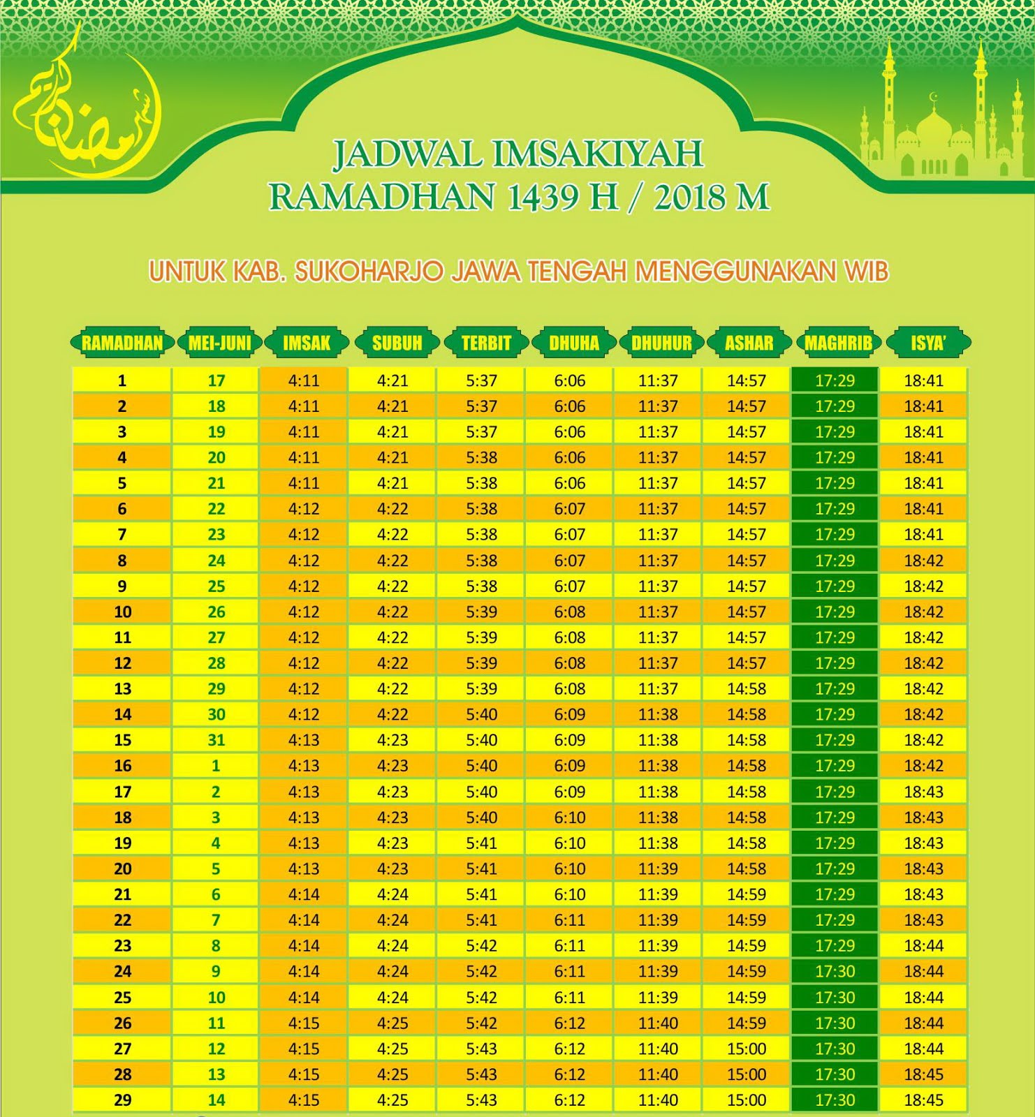 Jadwal Imsak, Sahur, dan Buka Puasa 2018 di Wilayah Sukoharjo