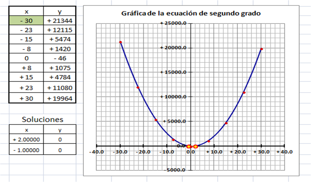 Ecuaciones De Segundo Grado Metodo Grafico Ejemplos anacrisstina-18.blogspot.com